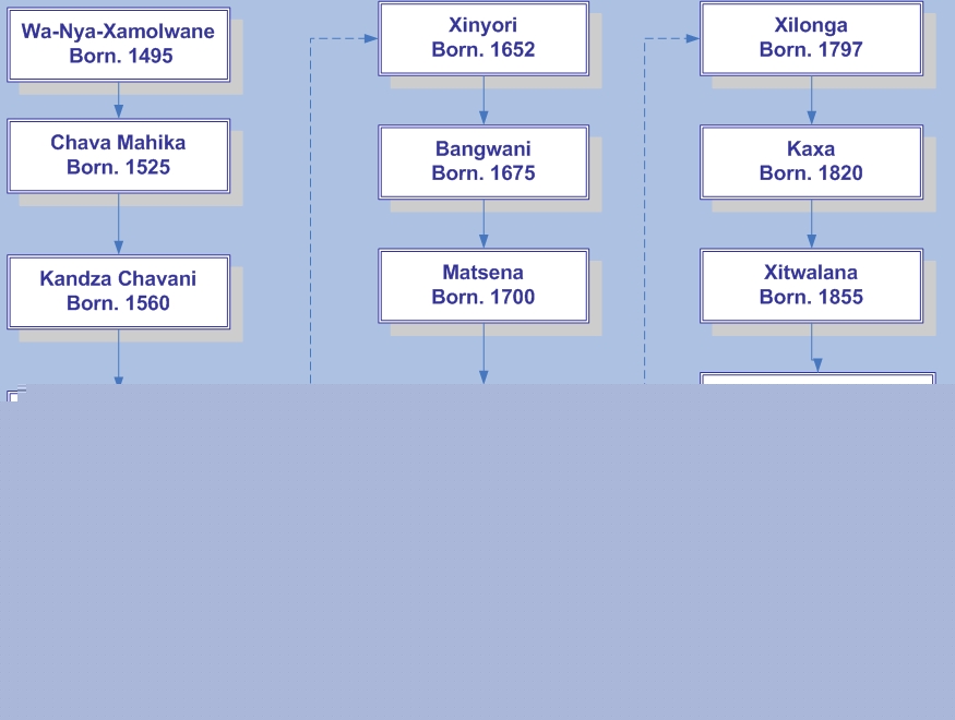 Family Tree